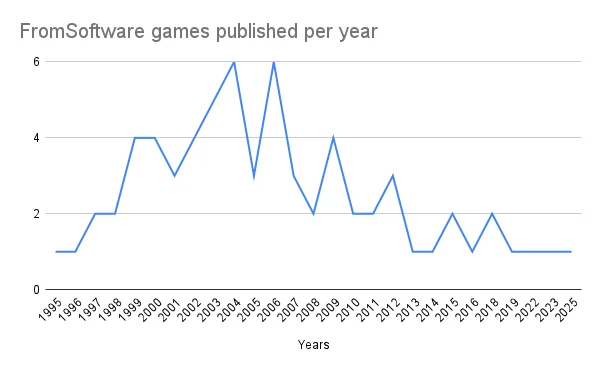 Gamingul în România: De la pasiune la industrie în ascensiune care modelează noile generații