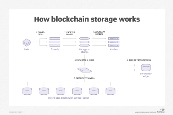 Adoptarea blockchain-ului și a criptomonedelor în România: Cum transformă tehnologiile descentralizate piața locală